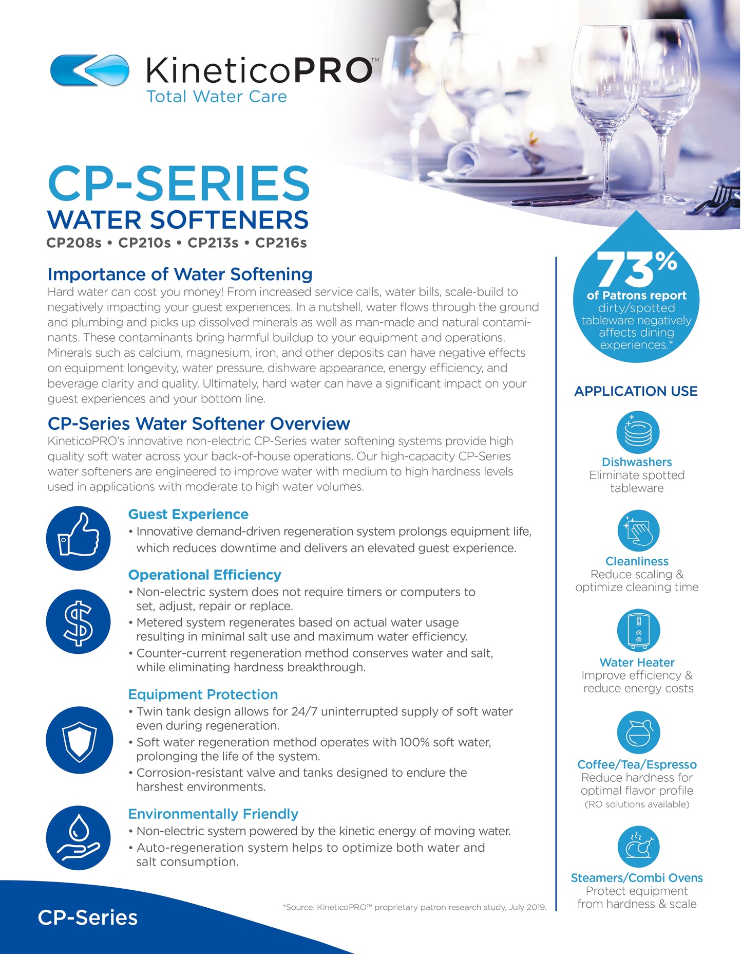 Kinetico Water Softener, Model CP213s - ZYV WATER
