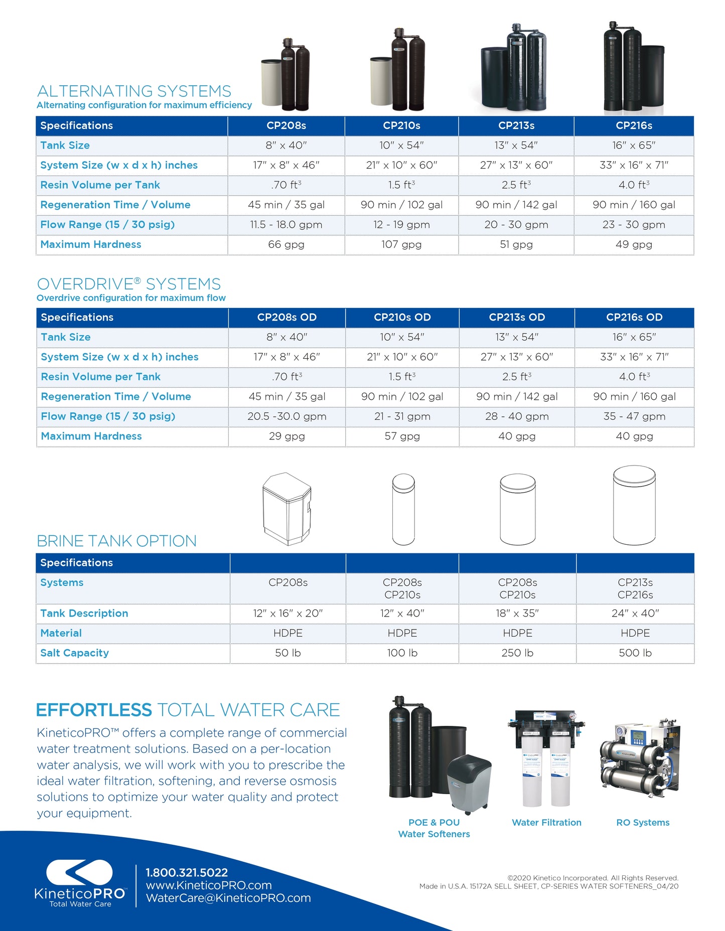 Kinetico Water Softener, Model CP213s - ZYV WATER