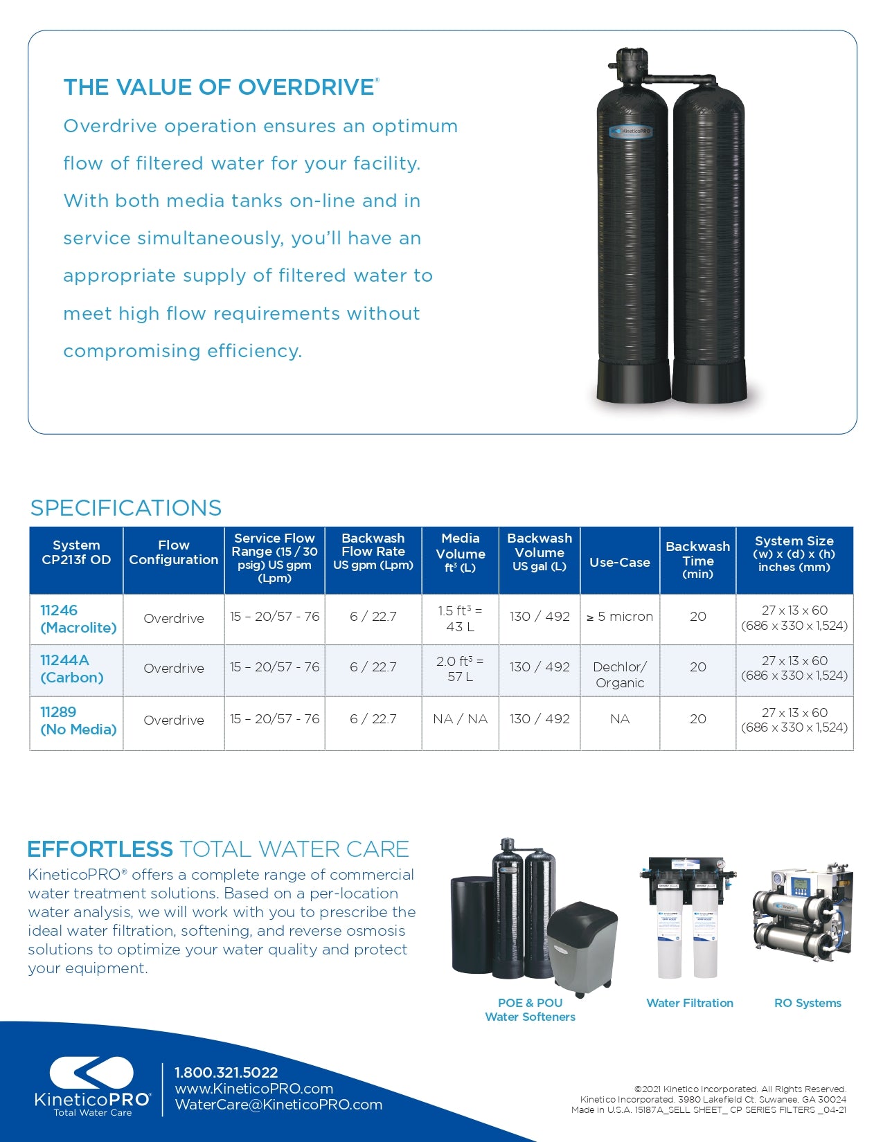 Kinetico Water Filters, the CP Series - ZYV WATER