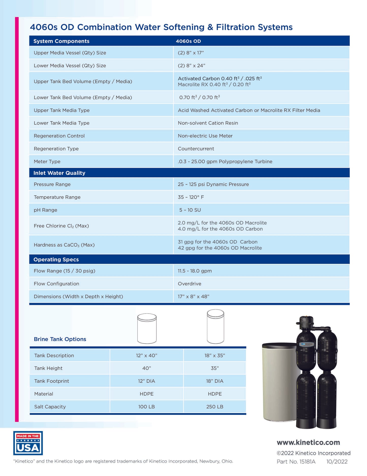 Kinetico Water Filter & Softener, Model 4060s - ZYV WATER