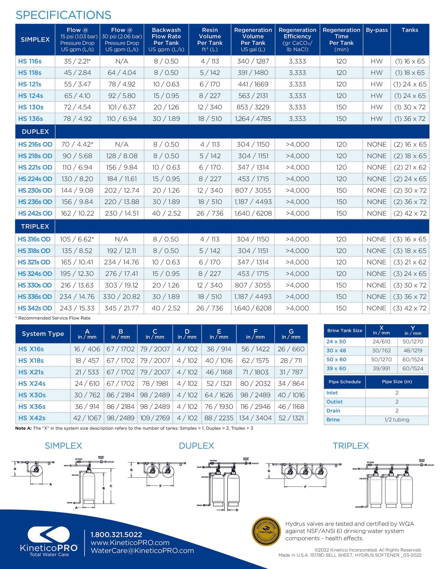 Kinetico Water Softeners, the Hydrus Series - ZYV WATER