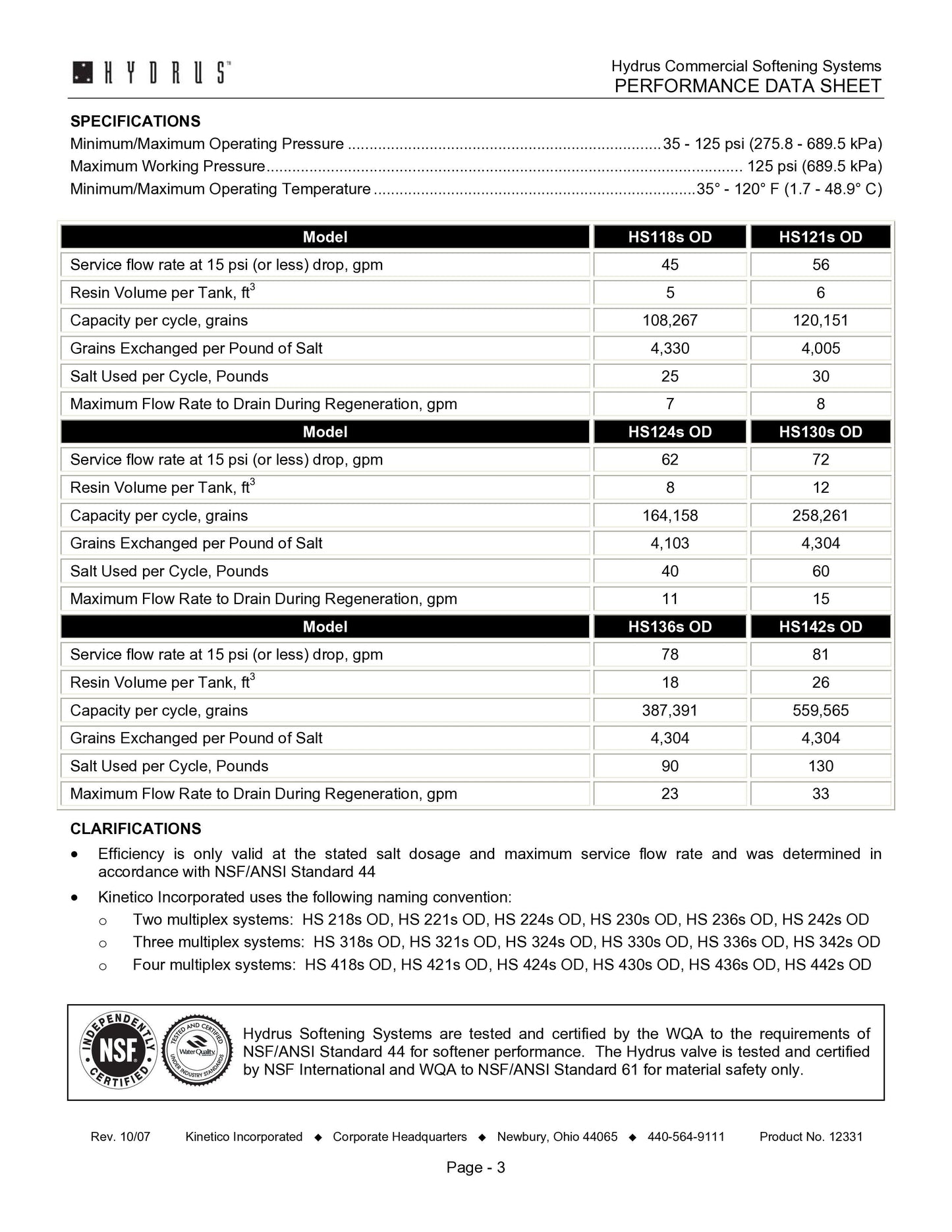 Kinetico Water Softeners, the Hydrus Series - ZYV WATER