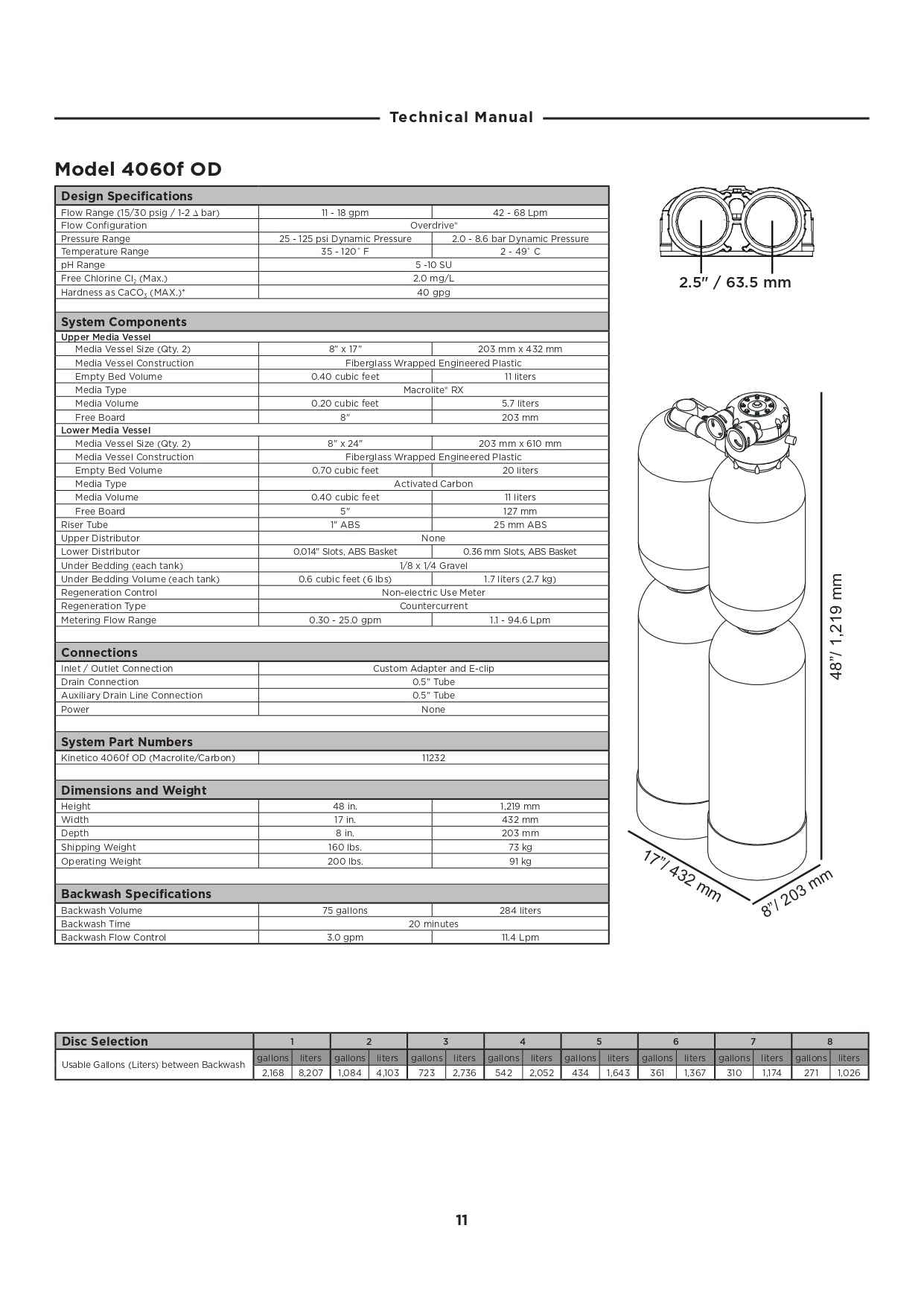 Kinetico Water Macrolite and Carbon Filters, Model 4060f - ZYV WATER