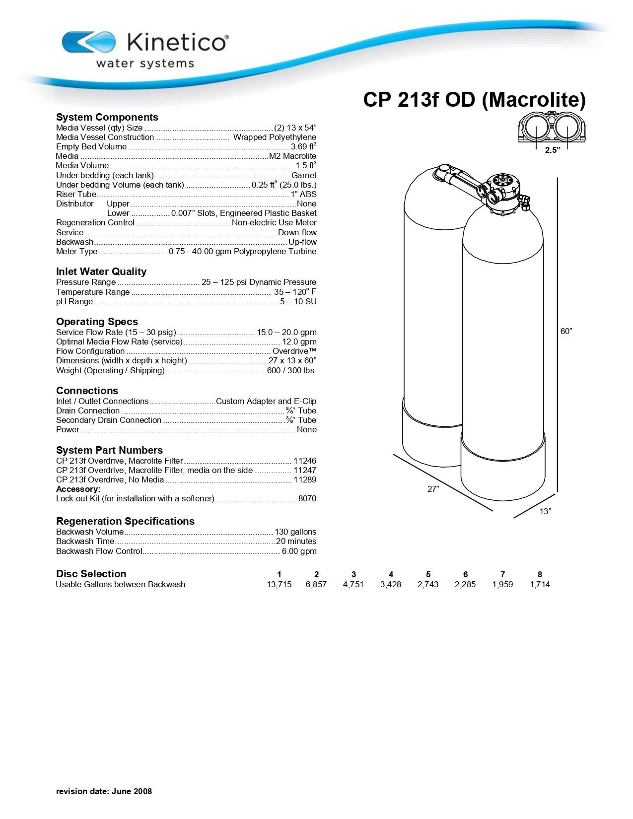Kinetico Water Filters, the CP Series - ZYV WATER