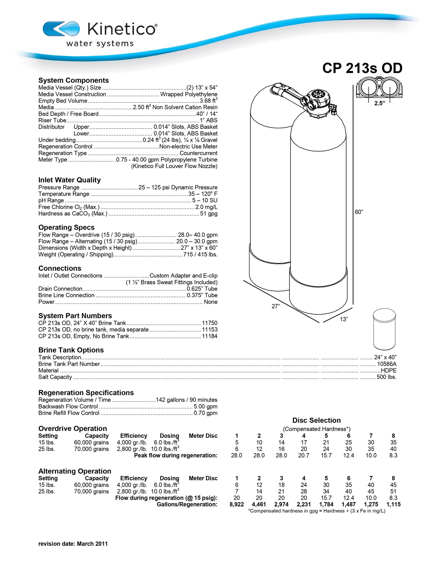 Kinetico Water Softener, Model CP213s - ZYV WATER