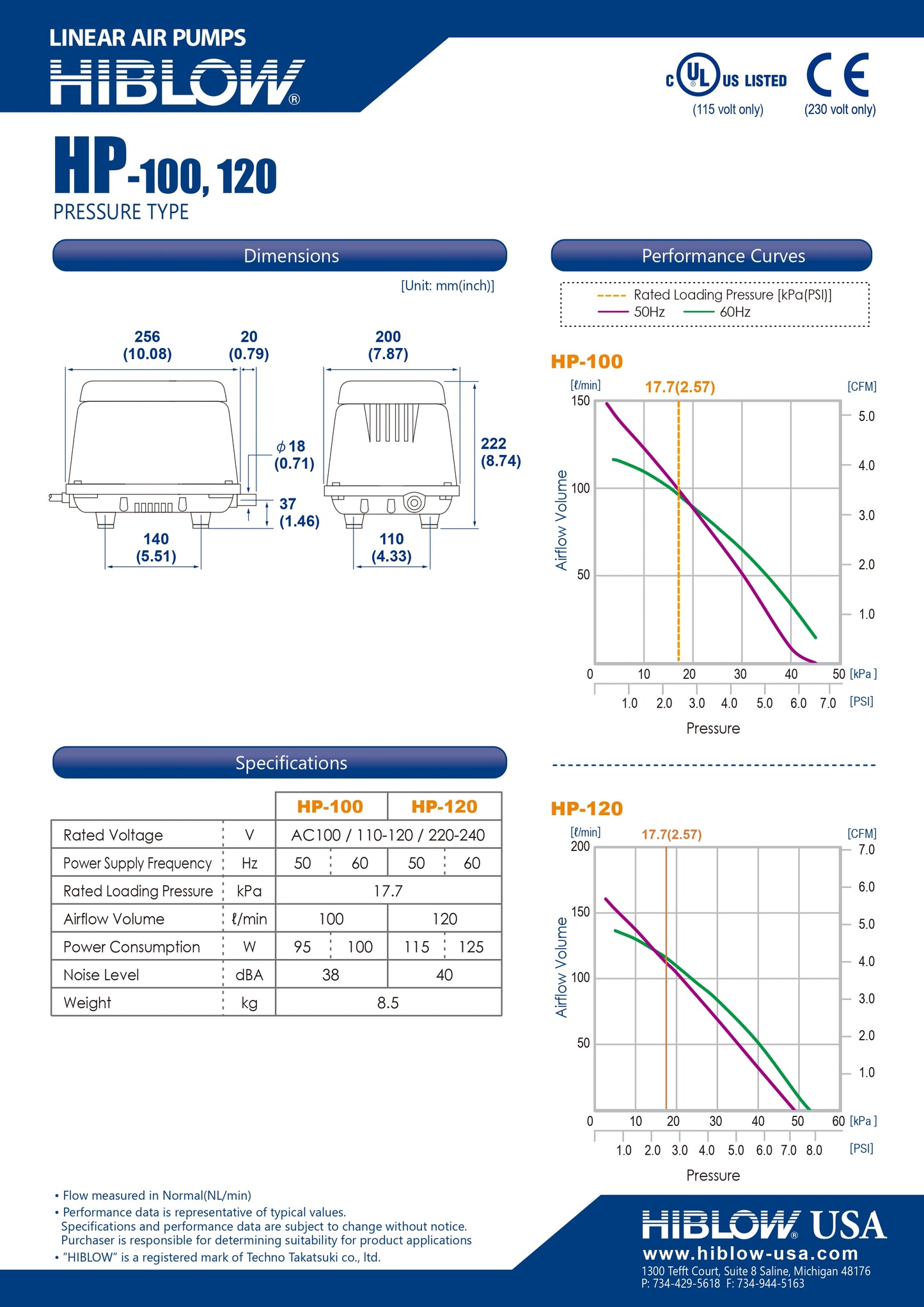 Hi-Blow HP 120 - ZYV WATER