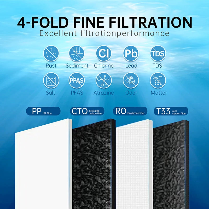 Reverse Osmosis Water Filtration System - ZYV WATER