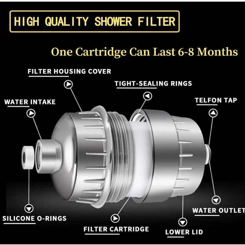 Shower Head Cleaning Purifier - ZYV WATER