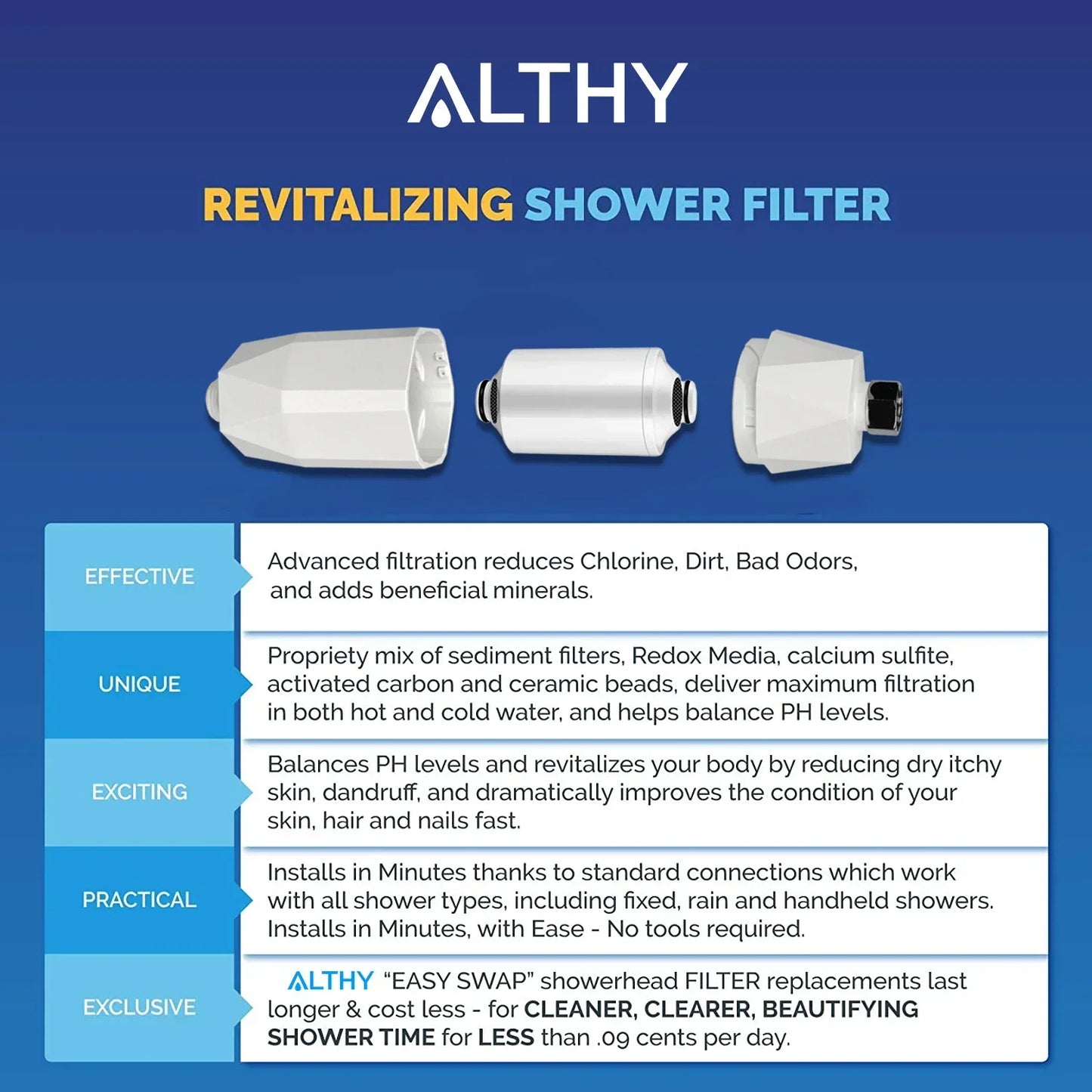 Vitamin C Revitalizing Shower Water Filter - ZYV WATER