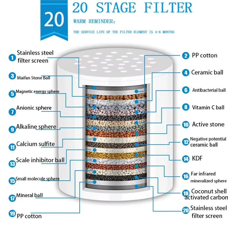 Shower Head Cleaning Purifier - ZYV WATER