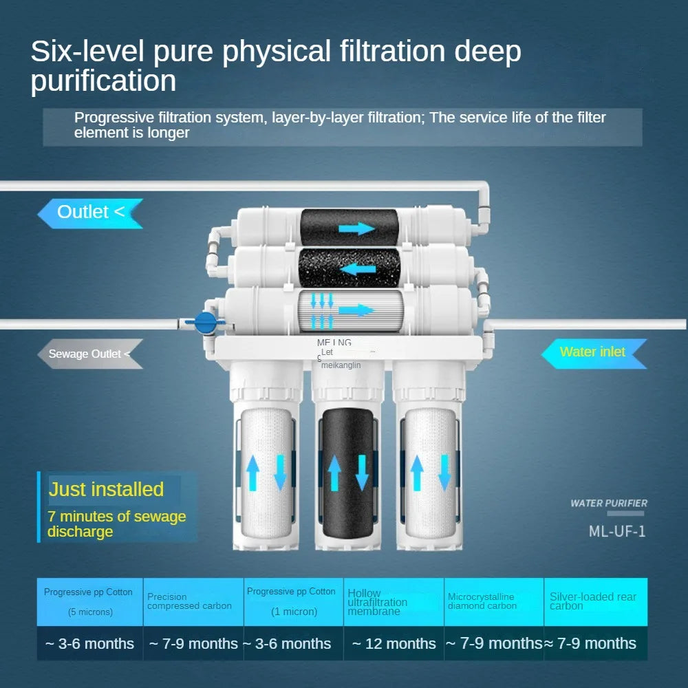 0.01μm Ultra Water Filtration System - ZYV WATER