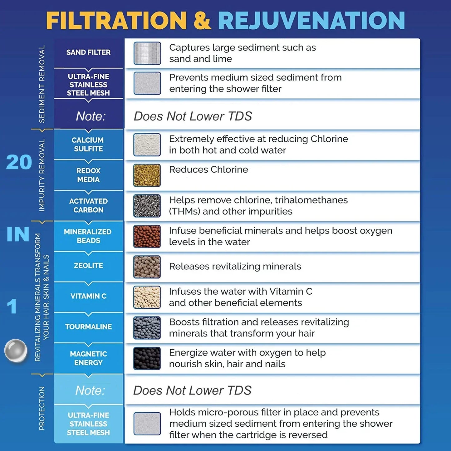 Vitamin C Revitalizing Shower Water Filter - ZYV WATER