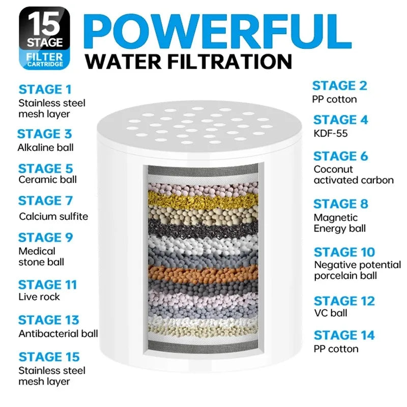 Shower Head Cleaning Purifier - ZYV WATER