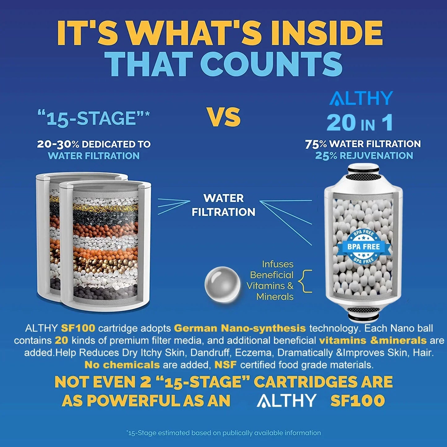 Vitamin C Revitalizing Shower Water Filter - ZYV WATER