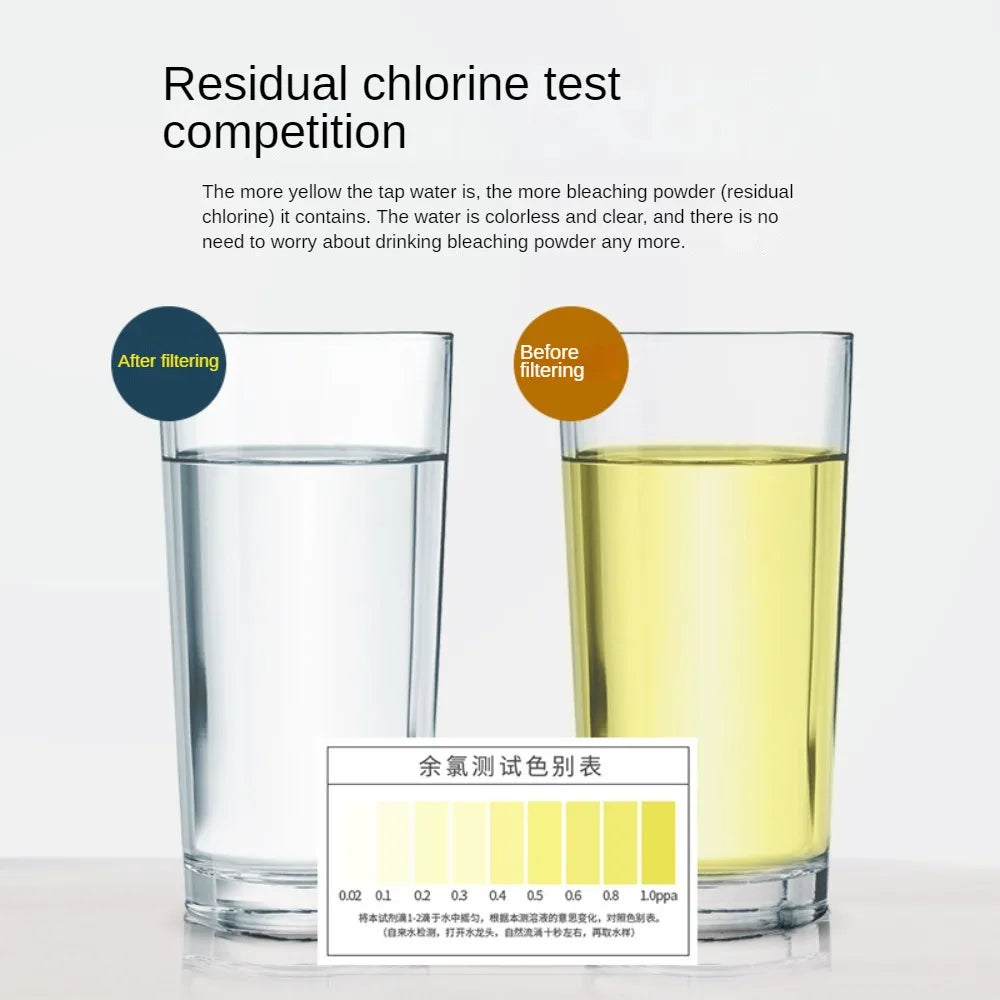 0.01μm Ultra Water Filtration System - ZYV WATER