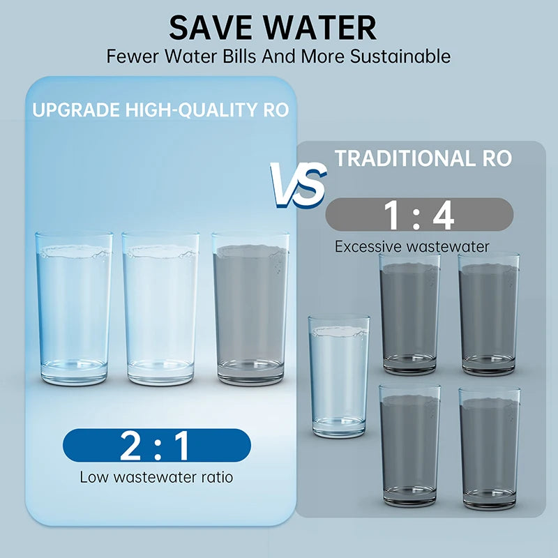 Reverse Osmosis Water Filtration System - ZYV WATER