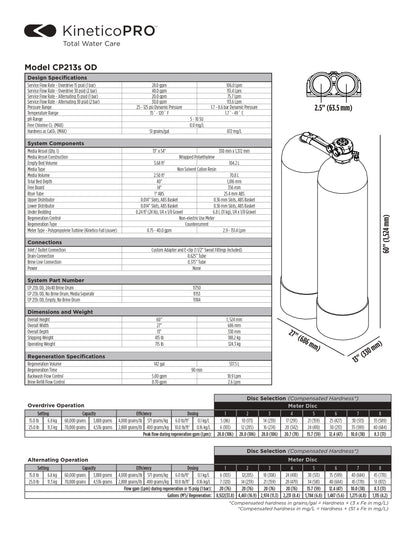 Kinetico Water Softener, Model CP213s - ZYV WATER