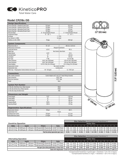 Kinetico Water Softener, Model CP216s - ZYV WATER