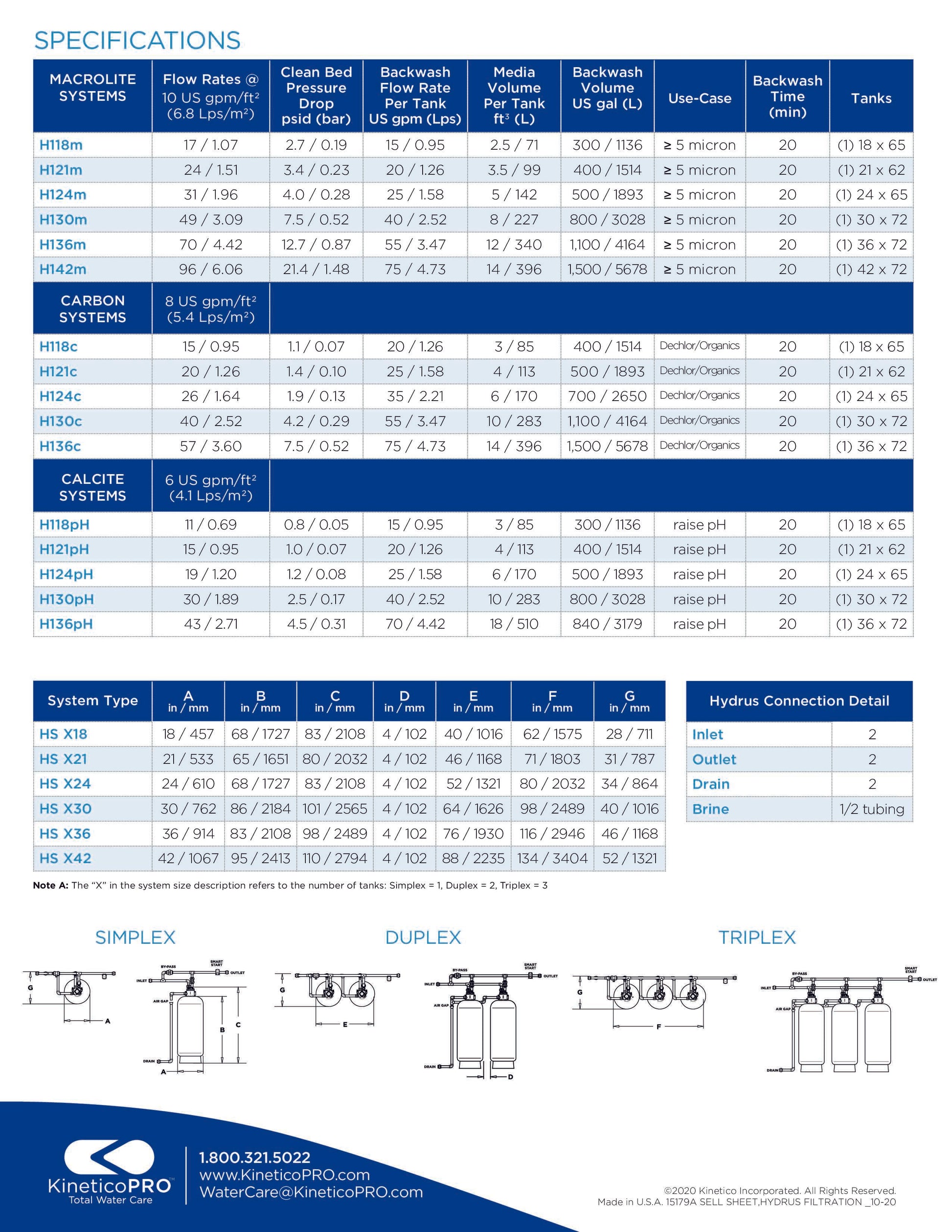 Kinetico Water Filters, the Hydrus Series - ZYV WATER