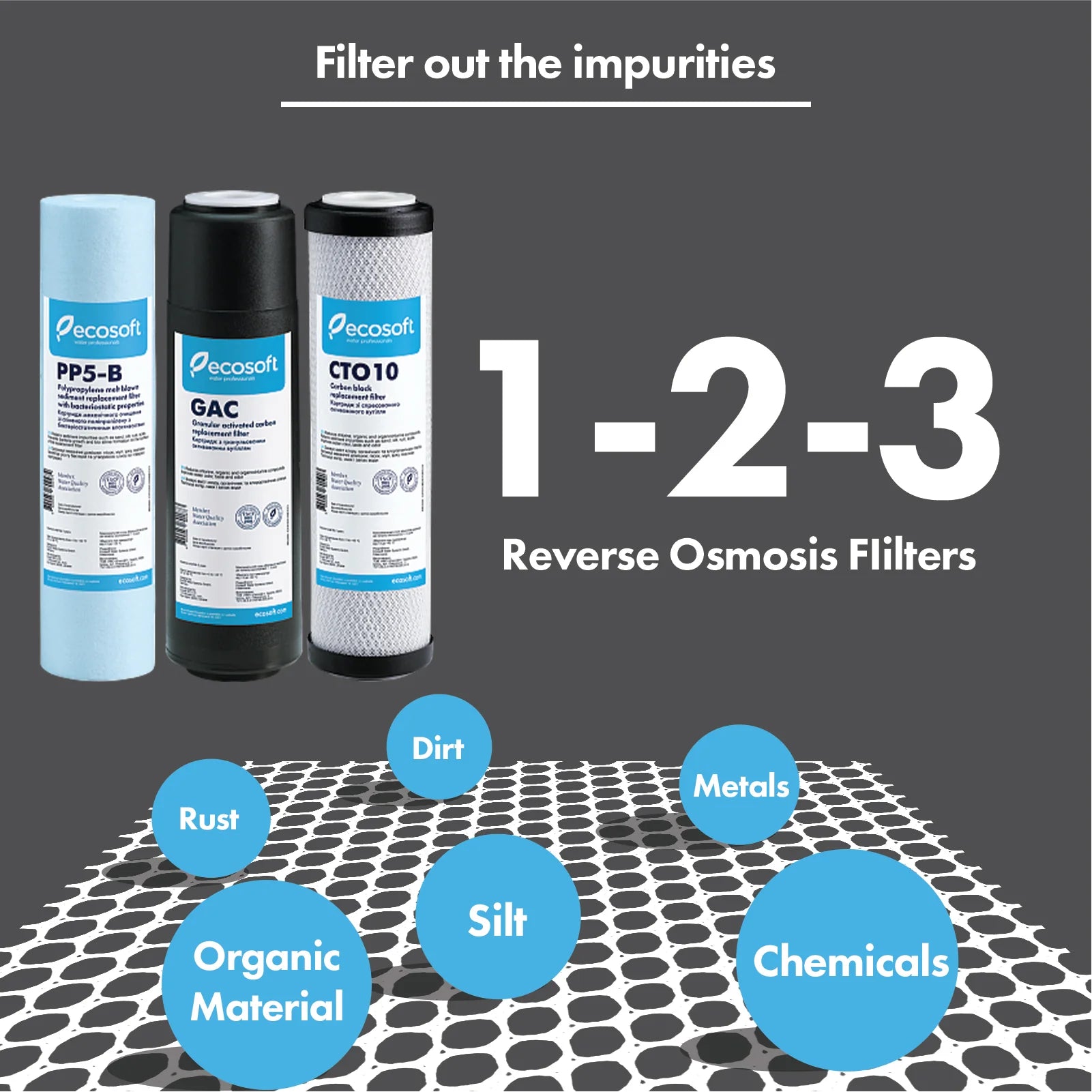 Filter Replacement Set 1-2-3 for RO Systems CTO - ZYV WATER