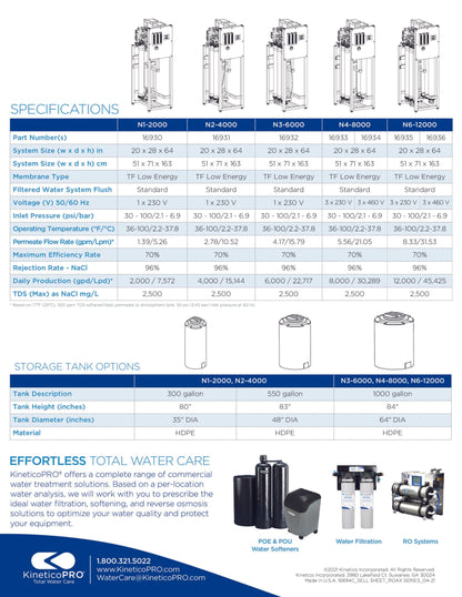 Kinetico Reverse Osmosis Systems, ROAX N-Series - ZYV WATER