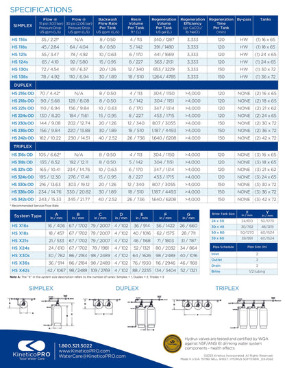 Kinetico Water Softeners, the Hydrus Series - ZYV WATER