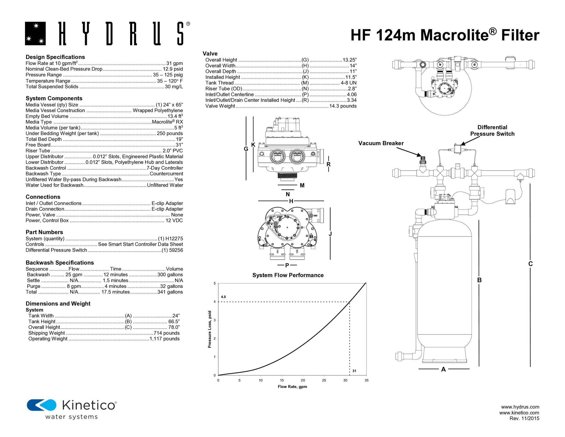 Kinetico Water Filters, the Hydrus Series - ZYV WATER