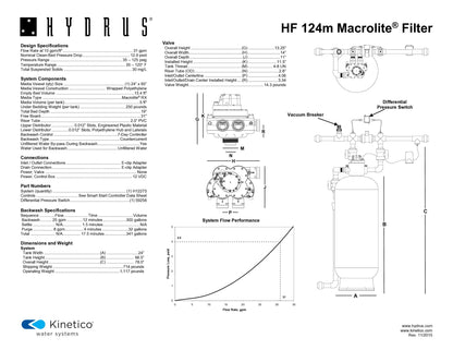 Kinetico Water Filters, the Hydrus Series - ZYV WATER