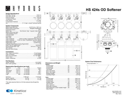 Kinetico Water Softeners, the Hydrus Series - ZYV WATER