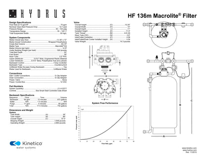 Kinetico Water Filters, the Hydrus Series - ZYV WATER