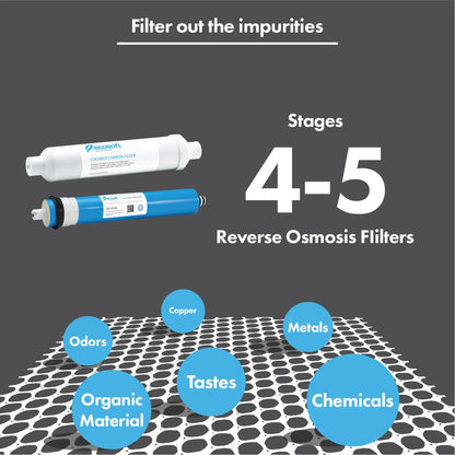 Filter Replacement Set 4-5 for RO Systems - ZYV WATER