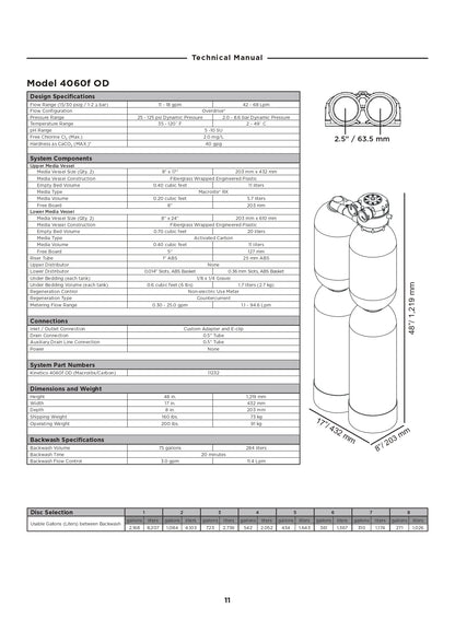 Kinetico Water Macrolite and Carbon Filters, Model 4060f - ZYV WATER