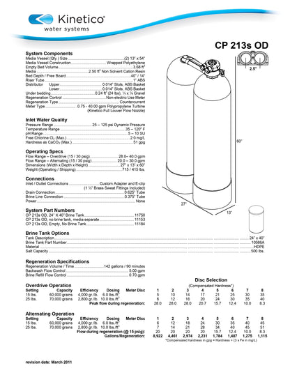 Kinetico Water Softener, Model CP213s - ZYV WATER