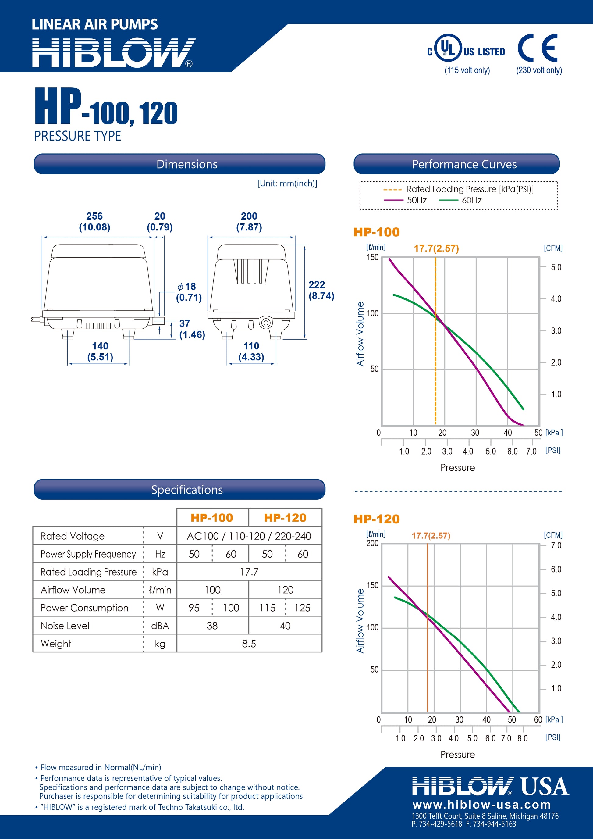 Hi-Blow HP 120 - ZYV WATER