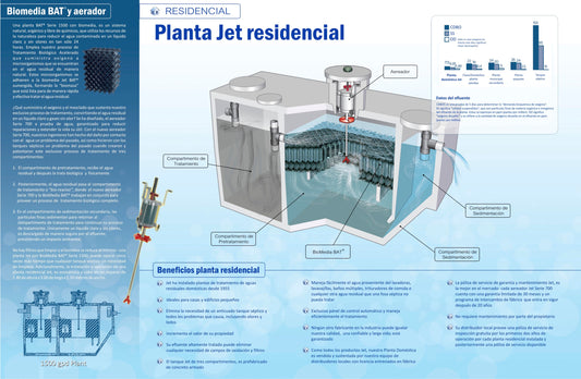 Residential Plants - ZYV WATER
