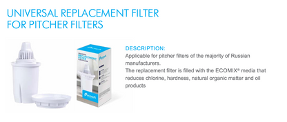 Filter Replacement for MAXIMA Pitcher (4 pack) - ZYV WATER