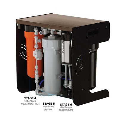 ROBustPRO Brown Reverse Osmosis Filter - ZYV WATER