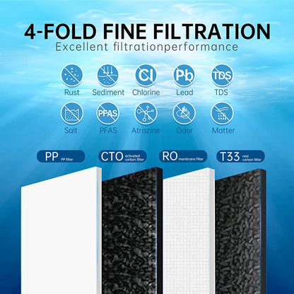 Reverse Osmosis Water Filtration System - ZYV WATER