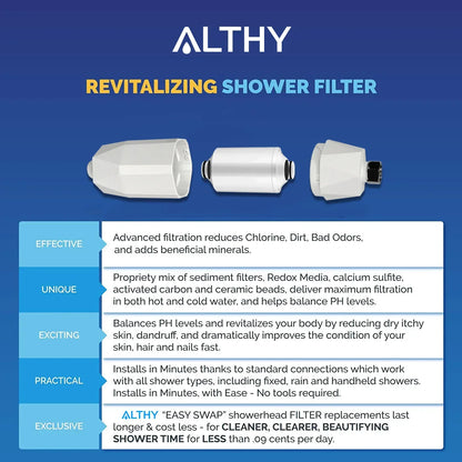 Vitamin C Revitalizing Shower Water Filter - ZYV WATER