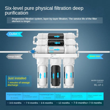 0.01μm Ultra Water Filtration System - ZYV WATER