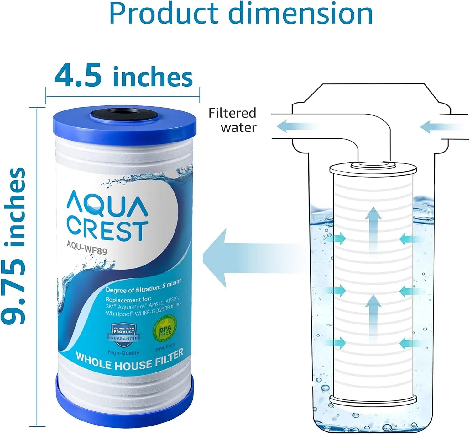 Whole House Water Filter Replacement - ZYV WATER