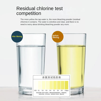 0.01μm Ultra Water Filtration System - ZYV WATER