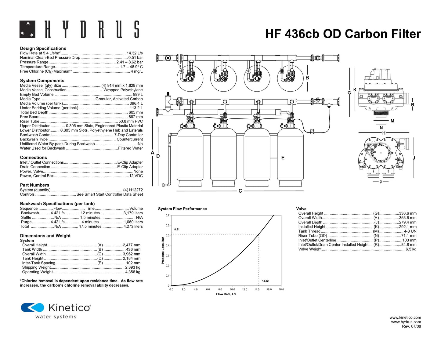 Kinetico Water Filters, the Hydrus Series - ZYV WATER
