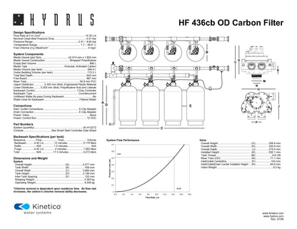 Kinetico Water Filters, the Hydrus Series - ZYV WATER