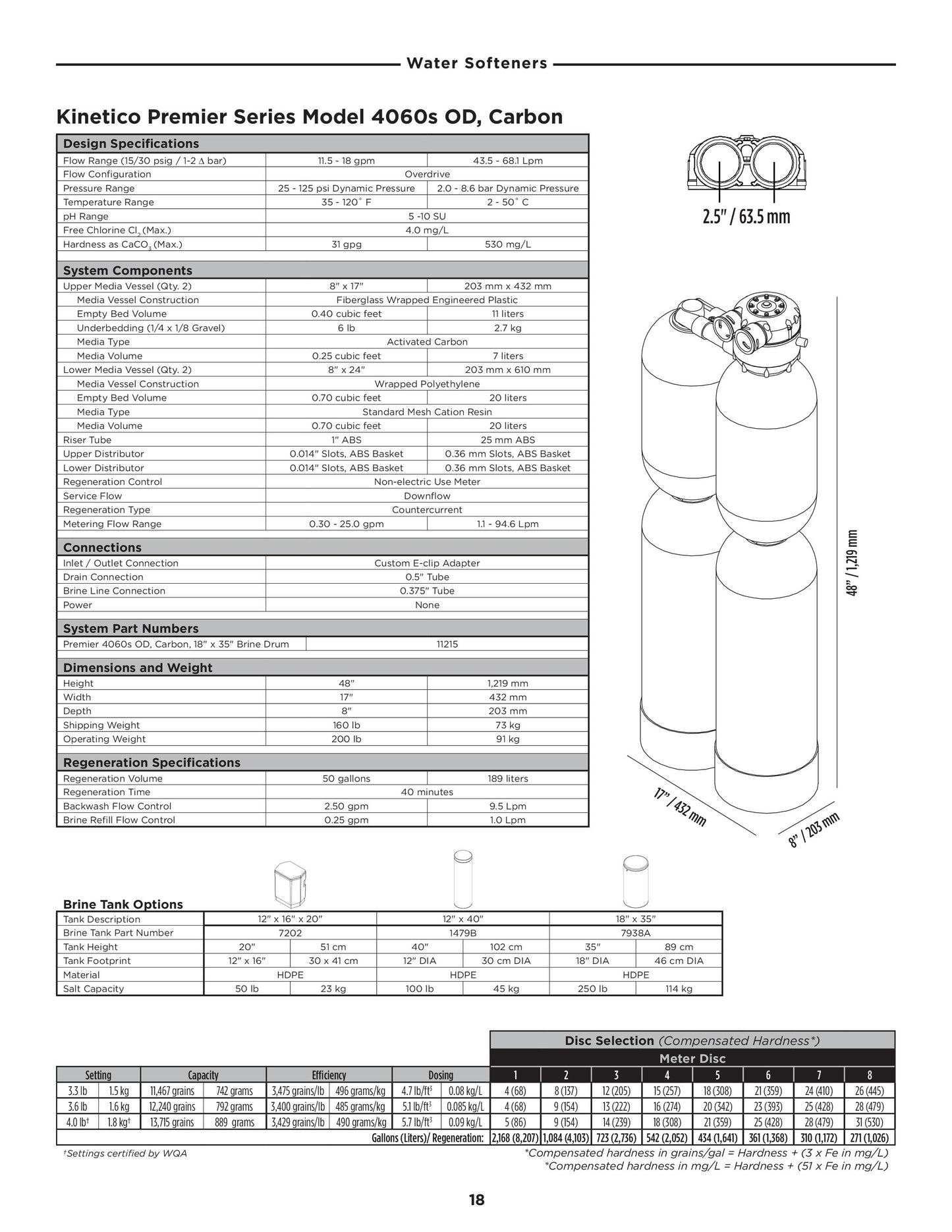 Kinetico Water Filter & Softener, Model 4060s - ZYV WATER