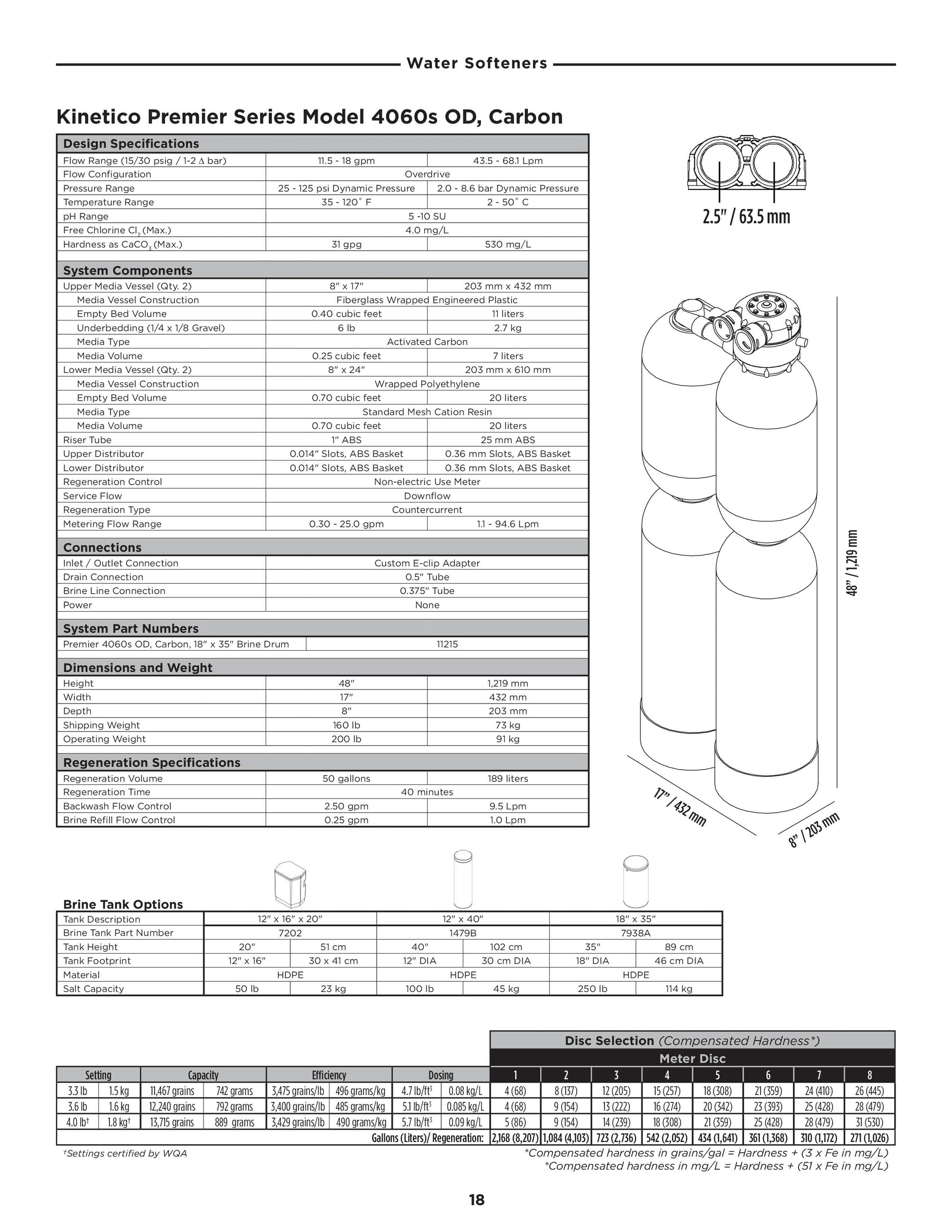 Kinetico Water Filter & Softener, Model 4060s - ZYV WATER