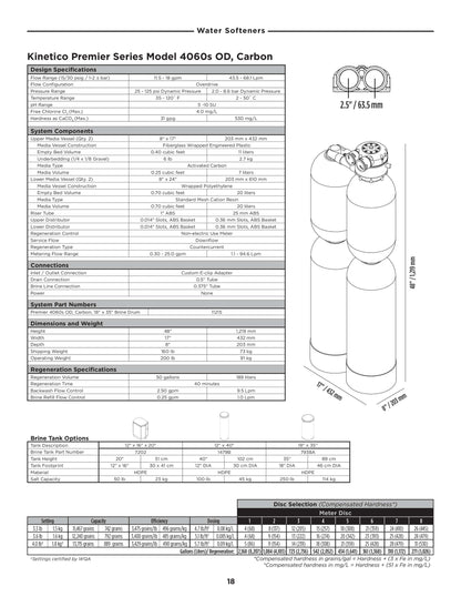 Kinetico Water Filter & Softener, Model 4060s - ZYV WATER