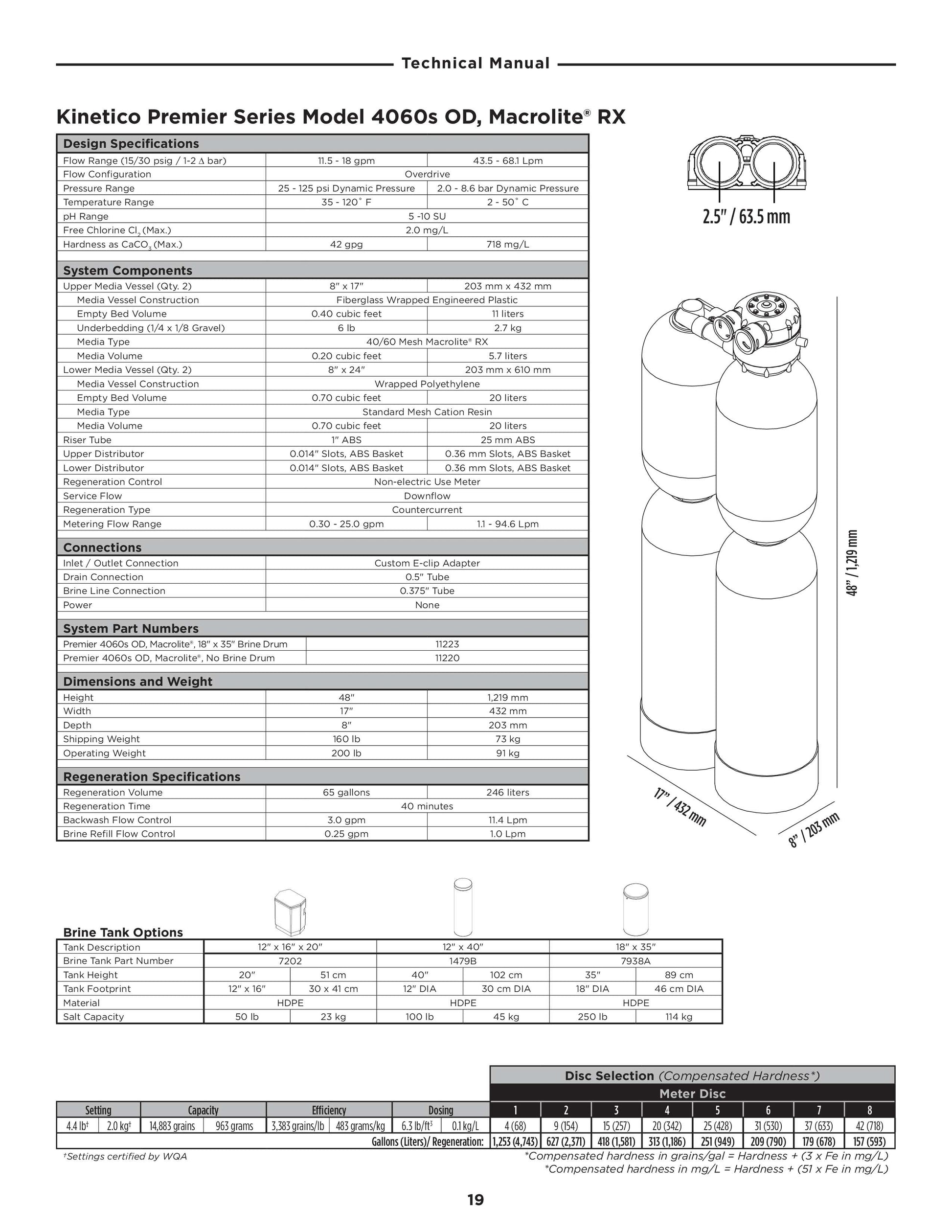 Kinetico Water Filter & Softener, Model 4060s - ZYV WATER