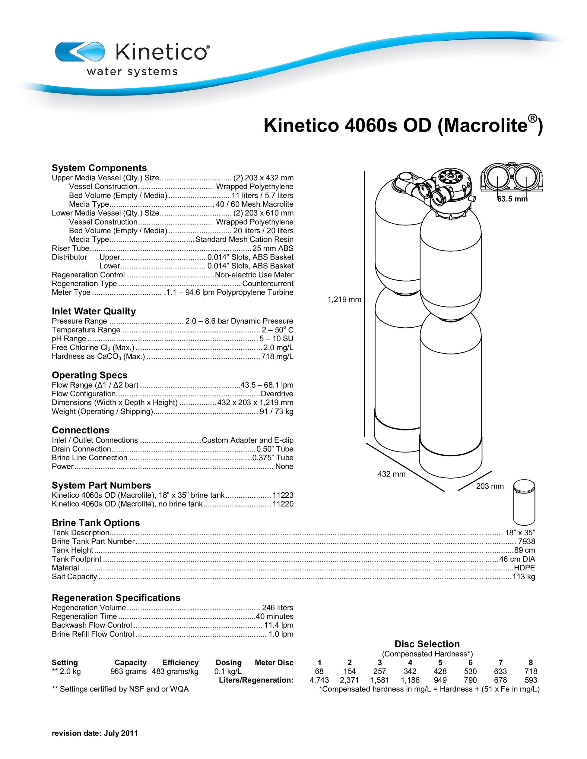 Kinetico Water Filter & Softener, Model 4060s - ZYV WATER